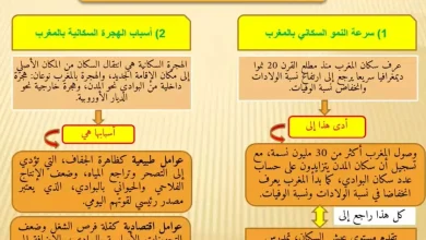 خطاطة درس سكان المغرب دراسة ديمغرافية