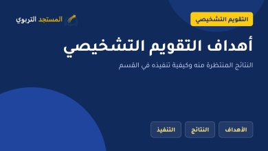 أهداف التقويم التشخيصي