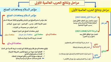 ملخص وخطاطة درس التحولات الفكرية والعلمية والفنية الحركة الإنسية PDF