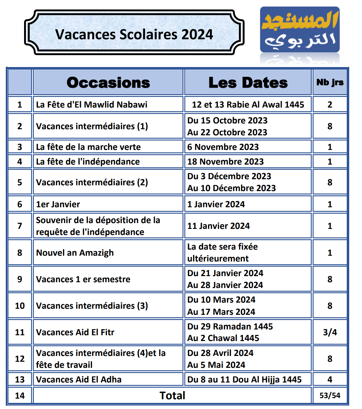 Calendrier Des Vacances Scolaires 2024 Maroc