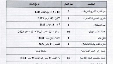 لائحة عطل التكوين المهني OFPPT 2024 - 2023