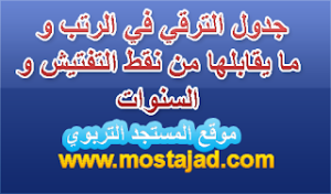 جدول الترقي في الرتب و ما يقابلها من نقط التفتيش و السنوات