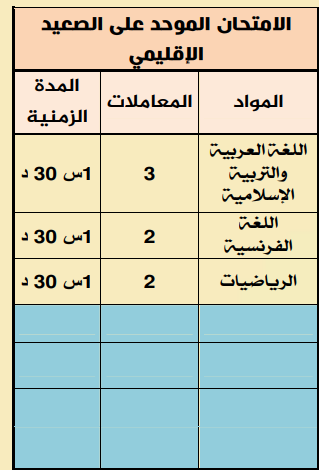 مواد امتحان السادس ابتدائي الدورة الثانية