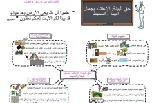 خطاطة درس حق البيئة الإعتناء بجمال البيئة والمحيط