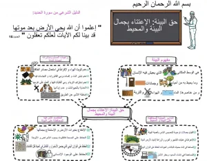 خطاطة درس حق البيئة الإعتناء بجمال البيئة والمحيط