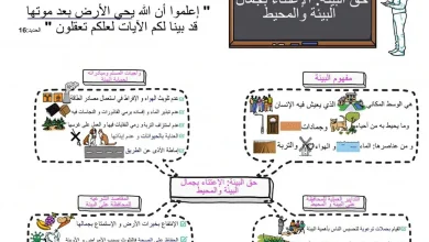 خطاطة درس حق البيئة الإعتناء بجمال البيئة والمحيط