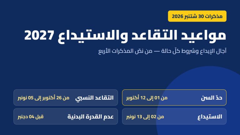 التقاعد النسبي وحدّ السن والاستيداع 2027: آجال الإيداع في 4 مذكرات وزارية
